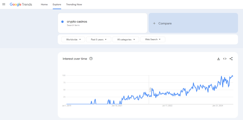 Crypto Casino Growth